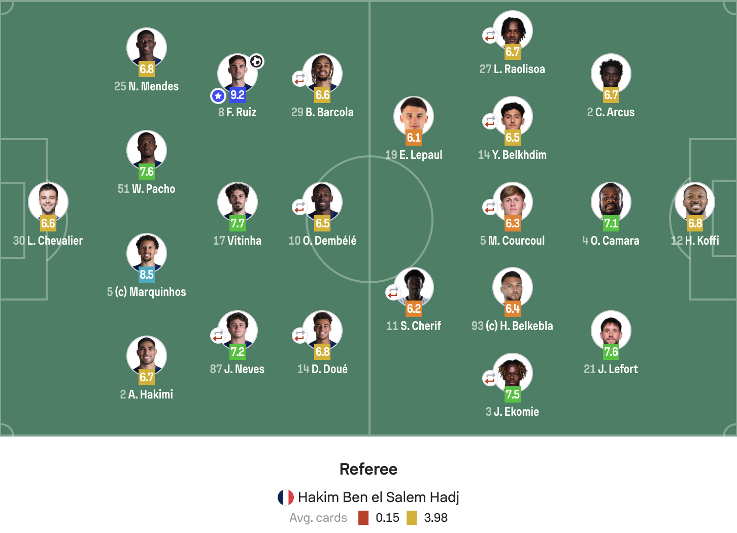 道德风尚这一块！大巴黎vs昂热全场两队12次犯规无人染黄